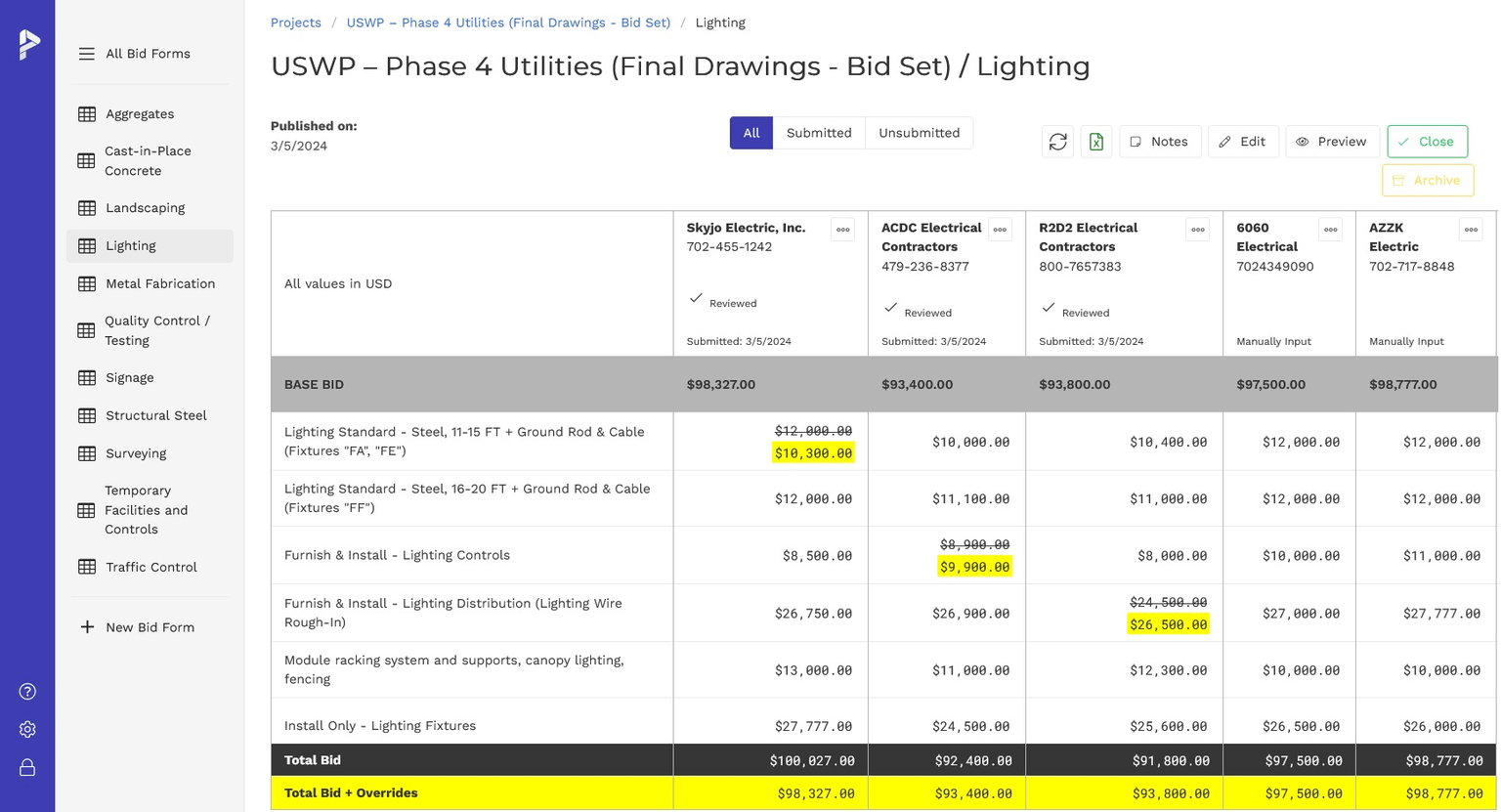 Custom bid form templates